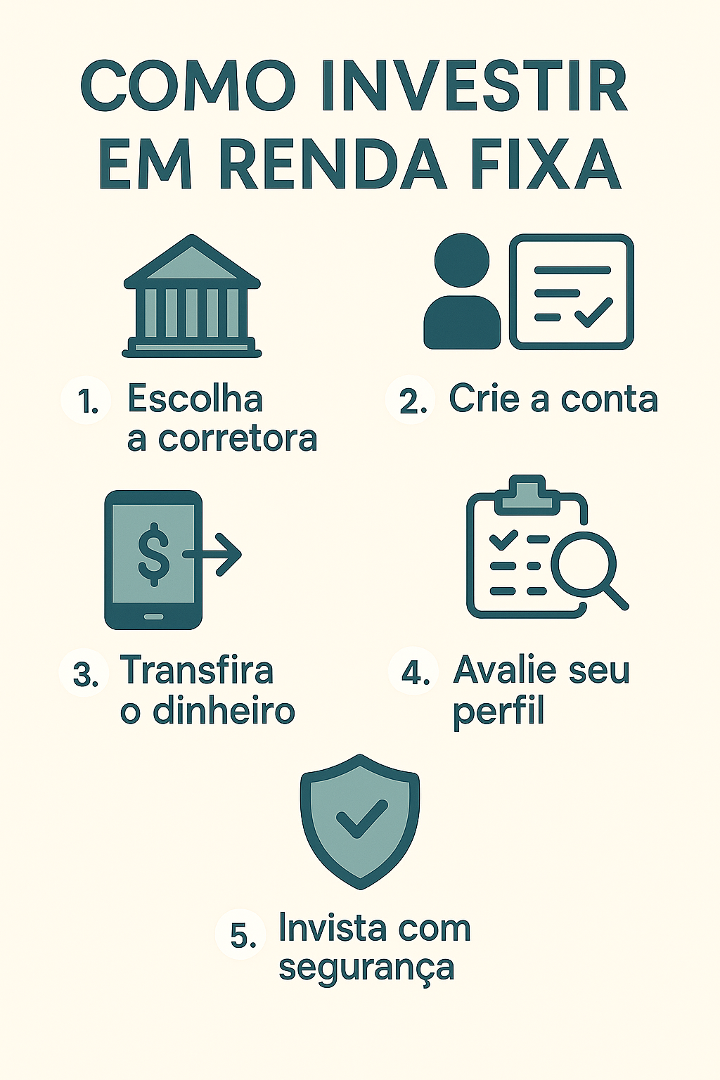 Ilustração educativa com 5 etapas numeradas de como investir em renda fixa: escolher a corretora, criar a conta, transferir o dinheiro, avaliar o perfil e investir com segurança. Ícones simples e visual limpo.