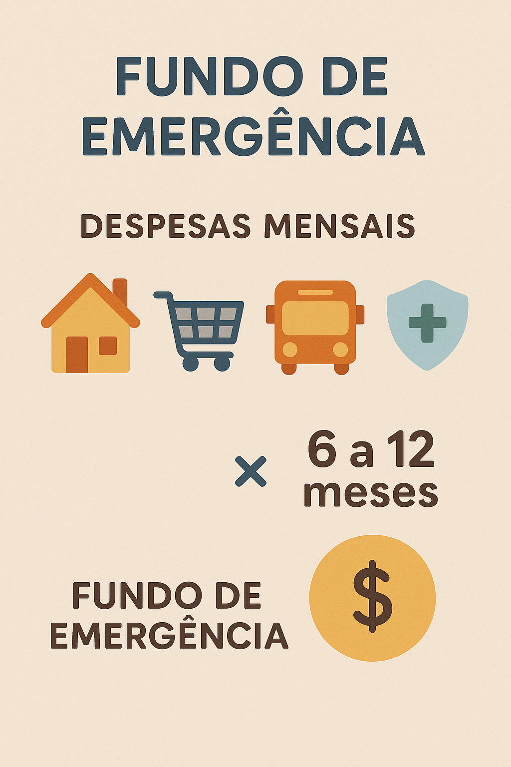 Infográfico sobre fundo de emergência mostrando despesas mensais multiplicadas por 6 a 12 meses.