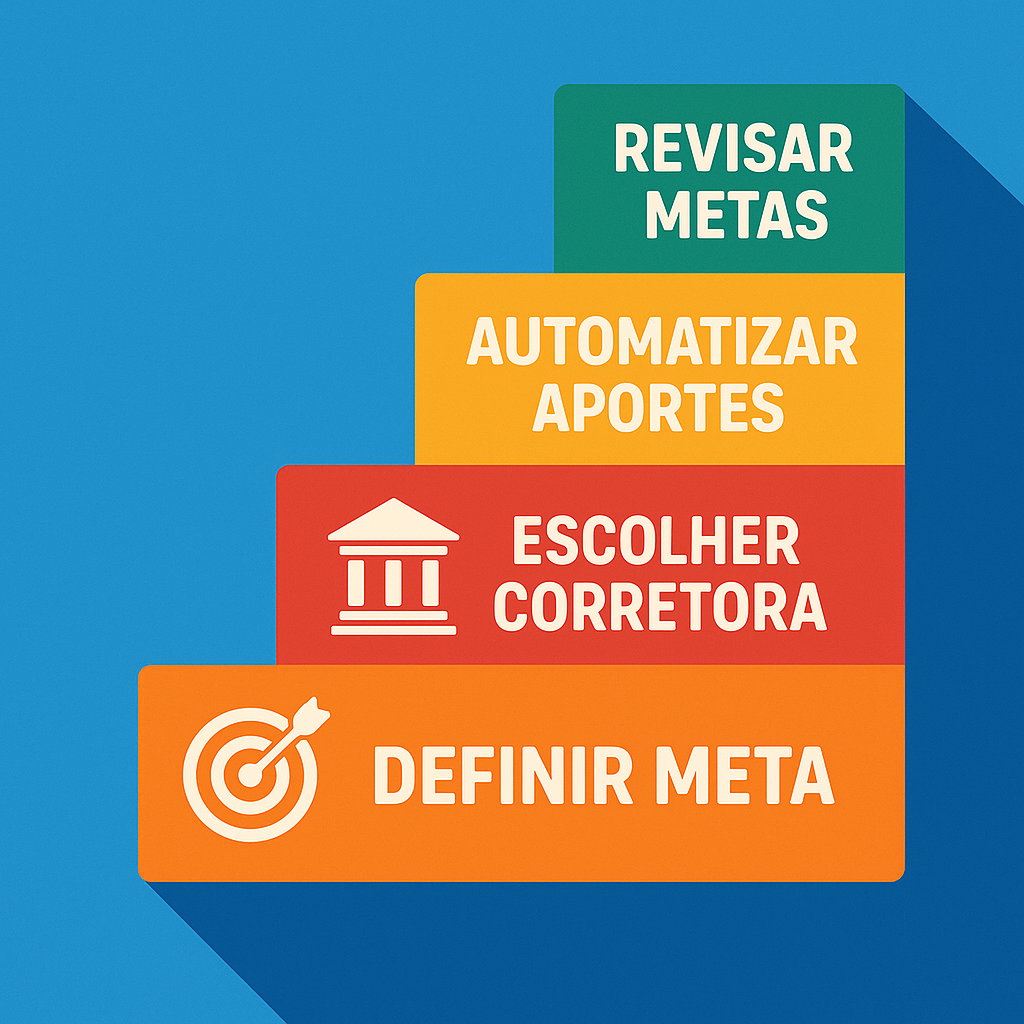 Infográfico em formato de degraus coloridos mostrando etapas para o sucesso financeiro.